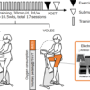 What is EMS hybrid training, which allows for high-intensity exercise in a short