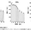 EMS：Electrical Muscle stimulationとは何か？(仕組み・使い方について) - ヨロズイ