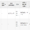 【知財ニュース】話題の決済リング EVERINGについての知財調査・分析！ - ヨロズイド